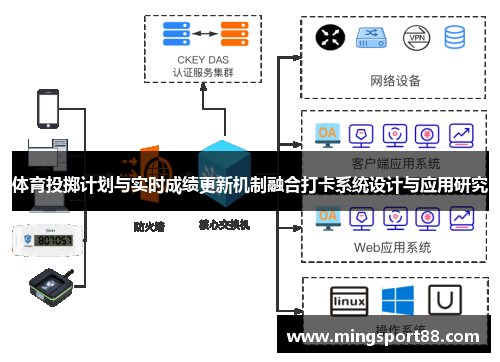 体育投掷计划与实时成绩更新机制融合打卡系统设计与应用研究
