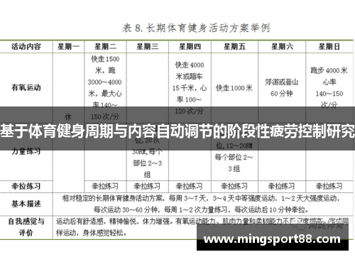 基于体育健身周期与内容自动调节的阶段性疲劳控制研究