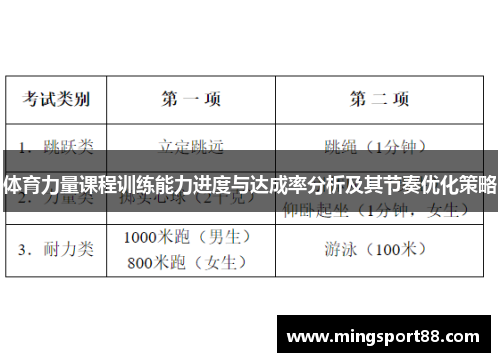 体育力量课程训练能力进度与达成率分析及其节奏优化策略