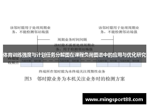 体育训练强度与计划任务分解图在课程负荷图谱中的应用与优化研究
