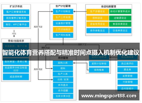 智能化体育营养搭配与精准时间点摄入机制优化建议