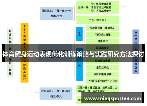 体育健身运动表现优化训练策略与实践研究方法探讨